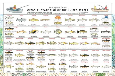 Massachusetts Fish List .